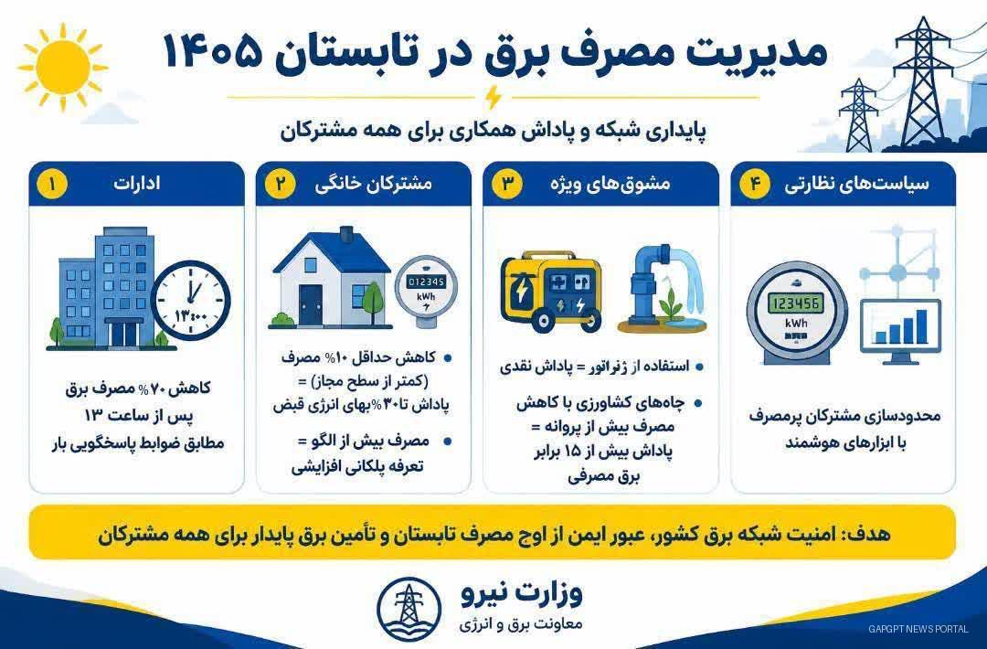 مدیریت مصرف برق در تابستان ۱۴۰۵